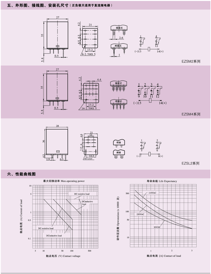 EZSM、EZSL系列測試按鈕繼電器